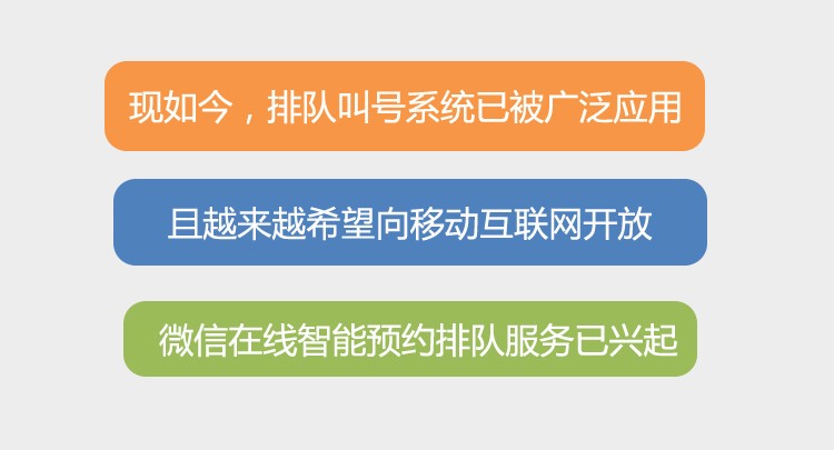 排隊系統,排隊叫號系統,訪客系統,查詢系統,評價系統,醫護對講系統,,預約系統,會議信息發布系統,呼叫系統