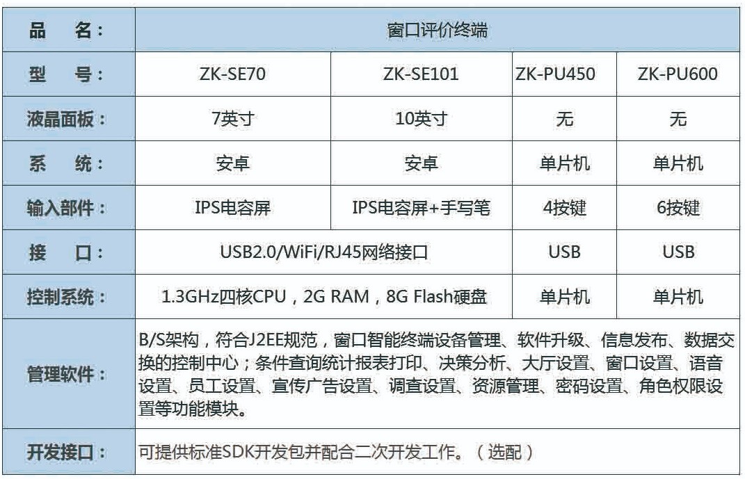 排隊系統,排隊叫號系統,訪客系統,查詢系統,評價系統,醫護對講系統,,預約系統,會議信息發布系統,呼叫系統