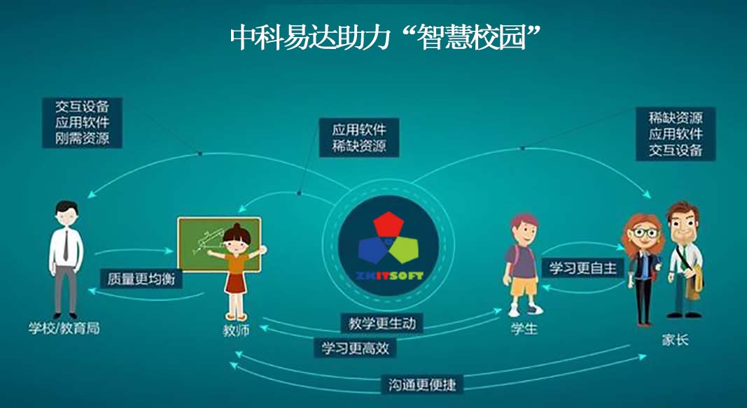 排隊系統,訪客系統,查詢系統,門禁系統,考勤系統,幼兒園接送系統，呼叫系統