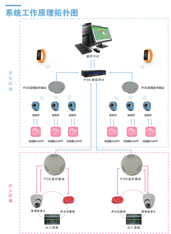 排隊系統,排隊叫號系統,訪客系統,查詢系統,評價系統,醫護對講系統,,預約系統,會議信息發布系統,呼叫系統