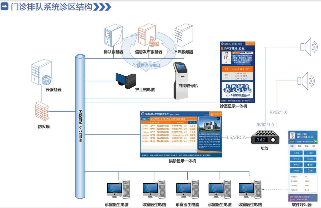 排隊系統,排隊叫號系統,訪客系統,查詢系統,評價系統,醫護對講系統,,預約系統,會議信息發布系統,呼叫系統 排隊系統,排隊叫號系統,訪客系統,查詢系統,評價系統,醫護對講系統,,預約系統,會議信息發布系統,呼叫系統