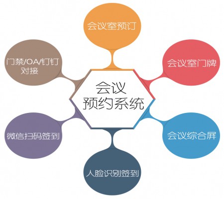 會議預約信息發布系統