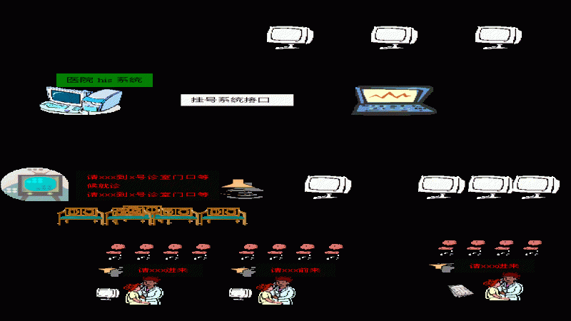 中科易達醫院分診叫號系統在三明市第一醫院上線